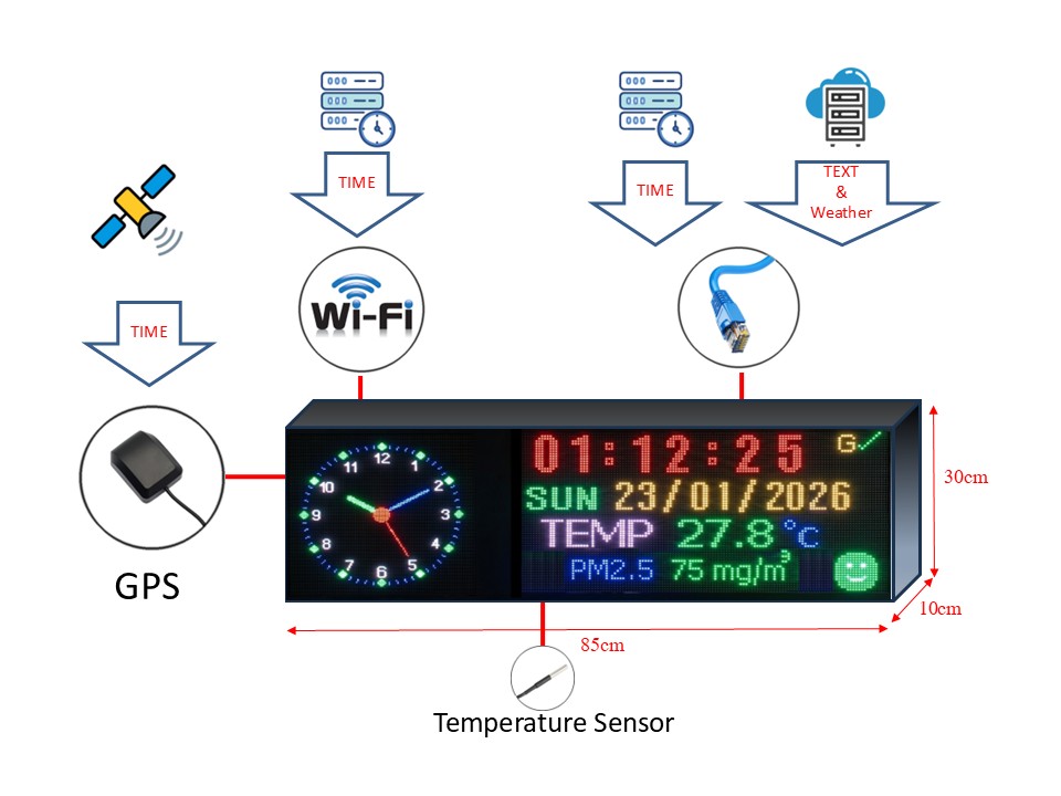GPS Digital Clock